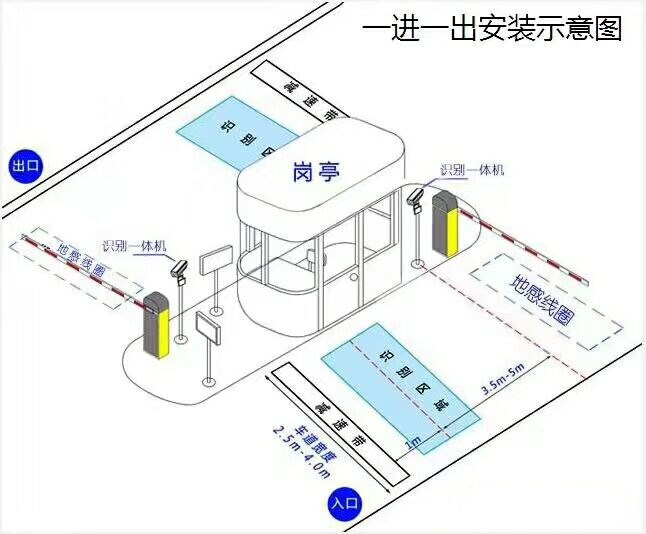 重庆江北区标准车牌识别系统安装图