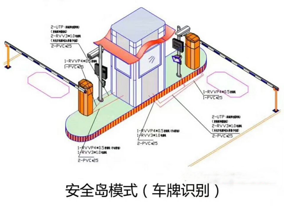 重庆江北区双通道带岗亭车牌识别